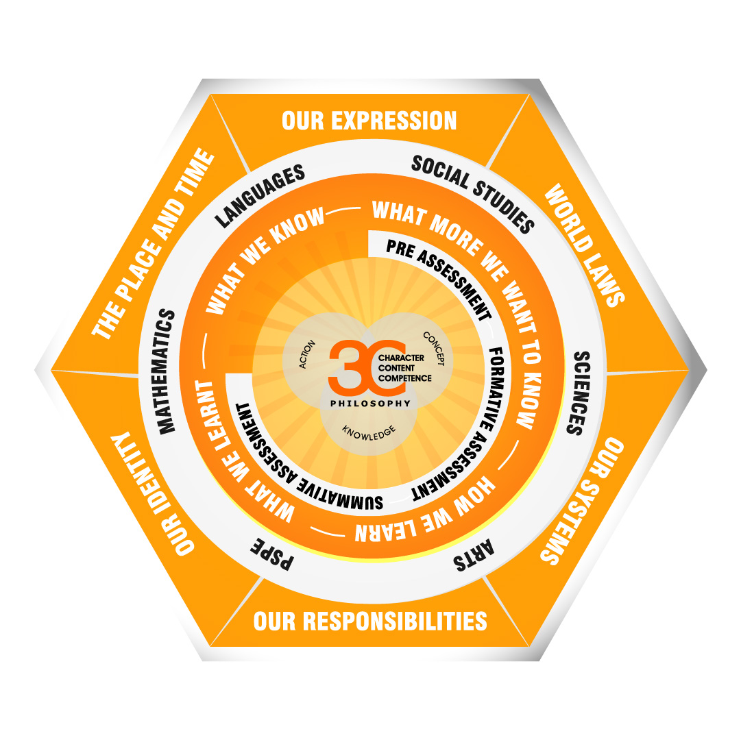 Edify 3C Curriculum